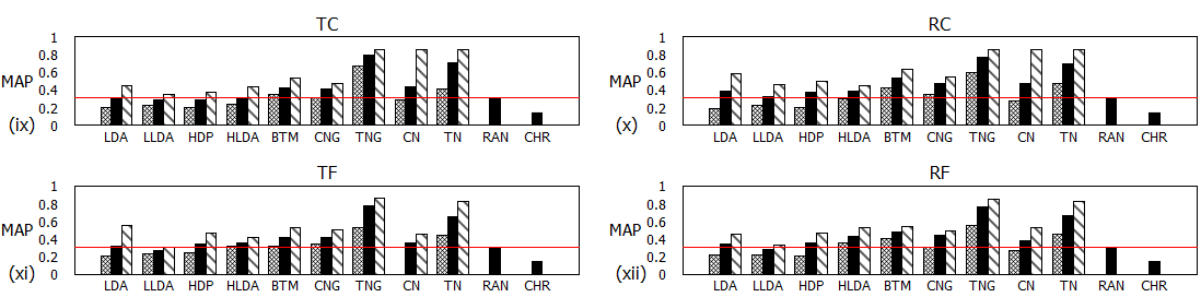 Figure 29